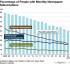 Internet Top Source for News in Japan, But Not Most Trusted